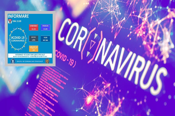 coronavirus 12 iulie-Valahia Media
