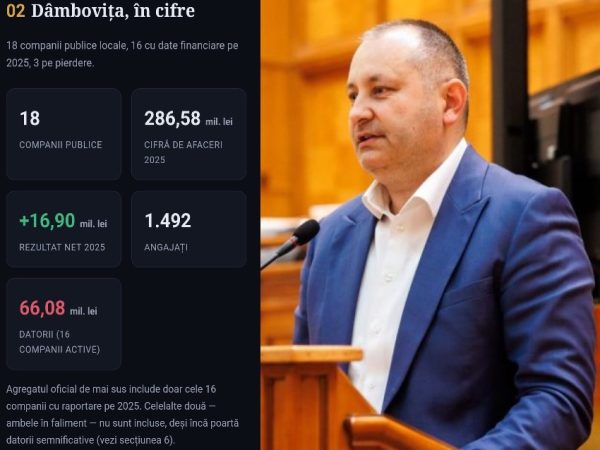 Dâmbovița: Analiză “dură” a  companiilor publice. “Monopol, contracte fără licitație și chiar societăți în faliment nedeclarat”, spune deputatul Daniel Blaga, despre subiect.