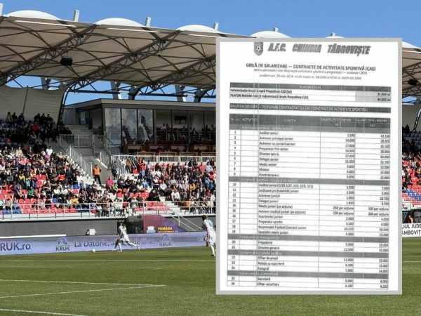 Salarii fabuloase, la Chindia Târgoviște, stabilite din pix, pentru angajații din club! S-a ajuns și la venituri de 6000 euro lunar, cu mult mai mult decât președintele de CJ sau primarul Târgoviștei, asociați la club!