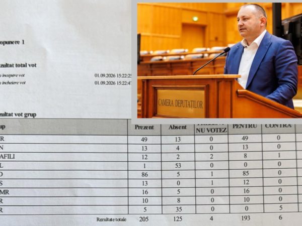 Daniel Blaga, deputat USR: “PSD, AUR și SOS. Noua majoritate începe să-și împartă funcțiile!”